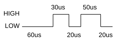 A pulse example